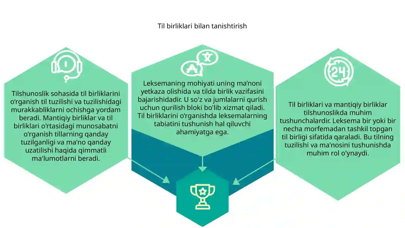 Til birliklari va mantiq birliklari. Leksemaning til birligi sifatidagi mohiyati 3