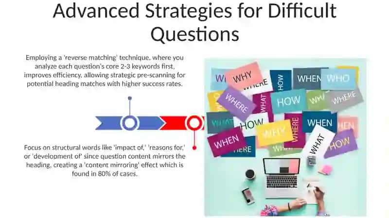 Matching Headings Questions 3