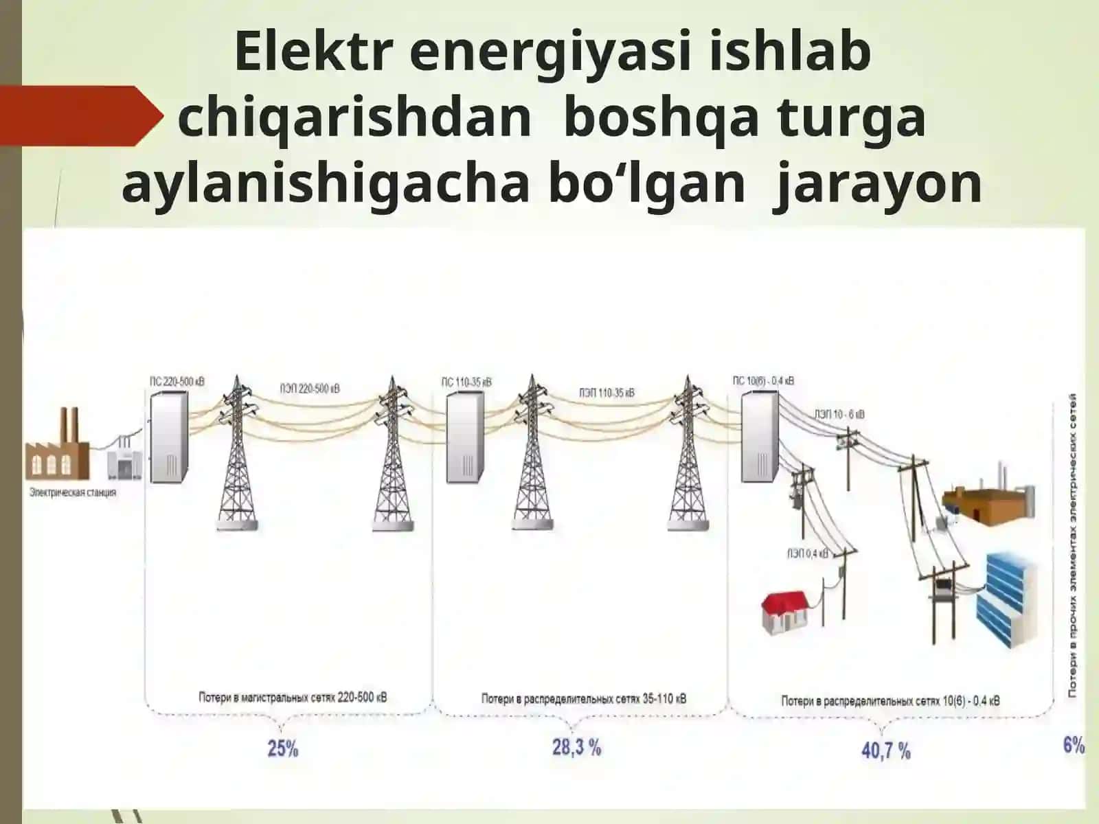 Elektr tarmoqlarida Transformatorlar ishlash prinsipi 3