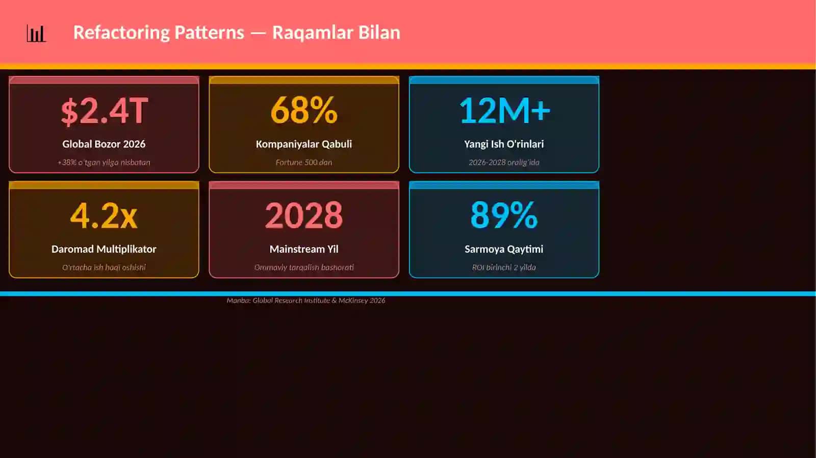 Refactoring Patterns 3