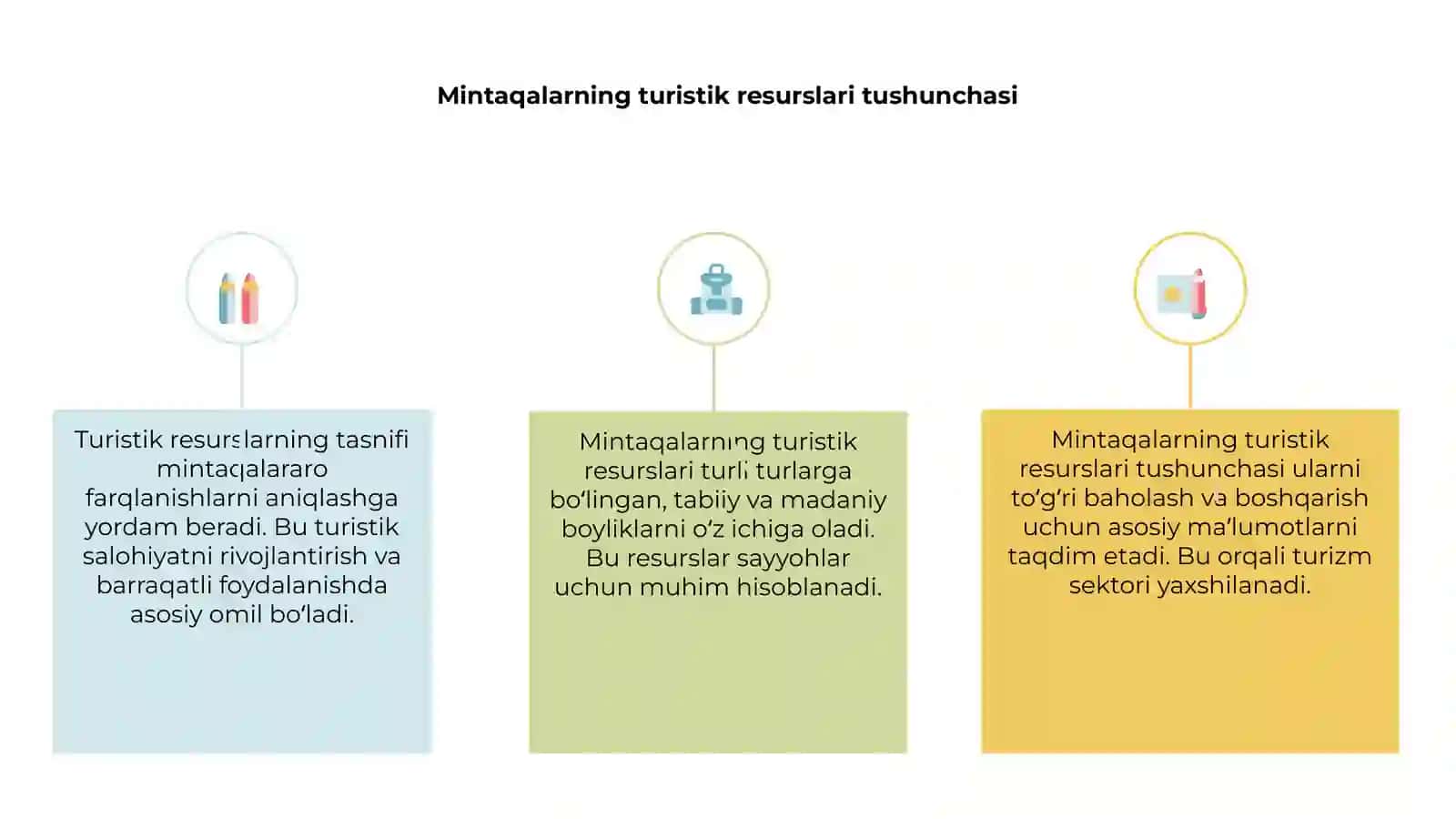 Mintaqalarning turistik resurslari tasnifi 3
