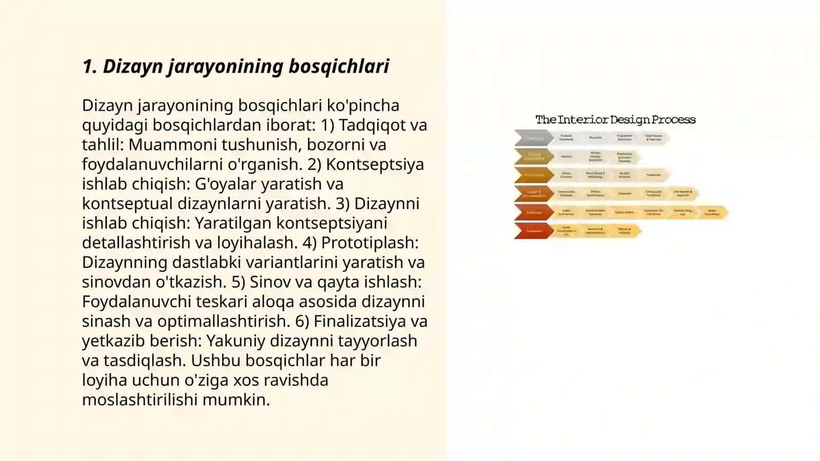 Dizayn jarayonini loyihalash 3
