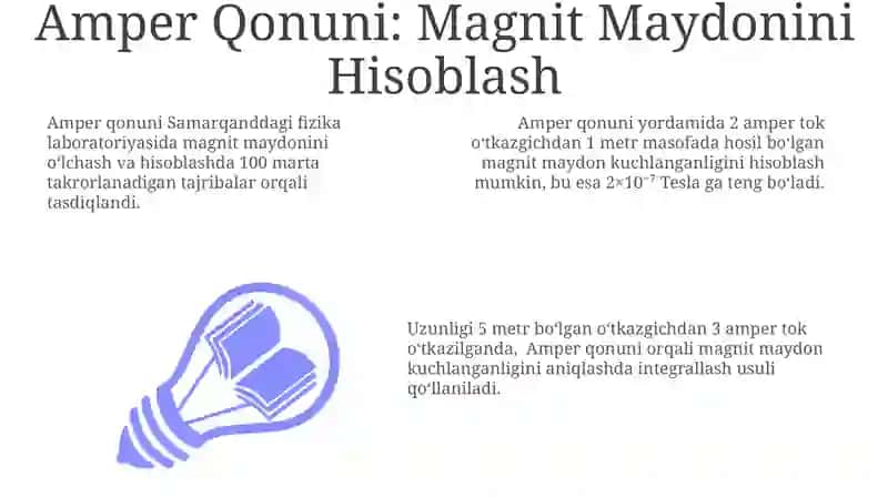 Amper Qonuni: Magnit Maydonini Hisoblash 3