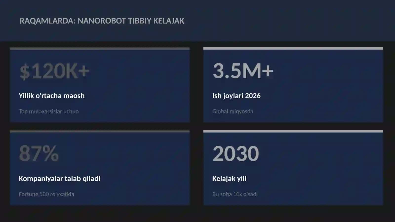 Nanorobot tibbiy kelajak 3