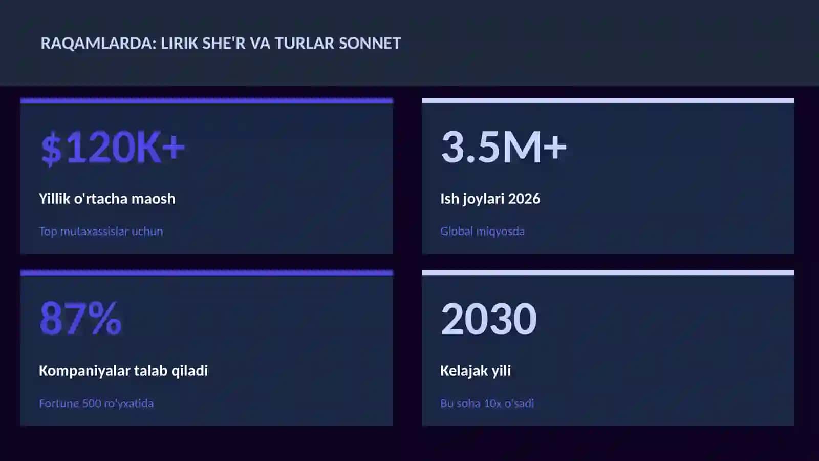 LIRIK SHE'R VA TURLAR SONNET 3