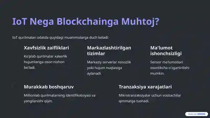 Internet of Things xavfsizligi 3