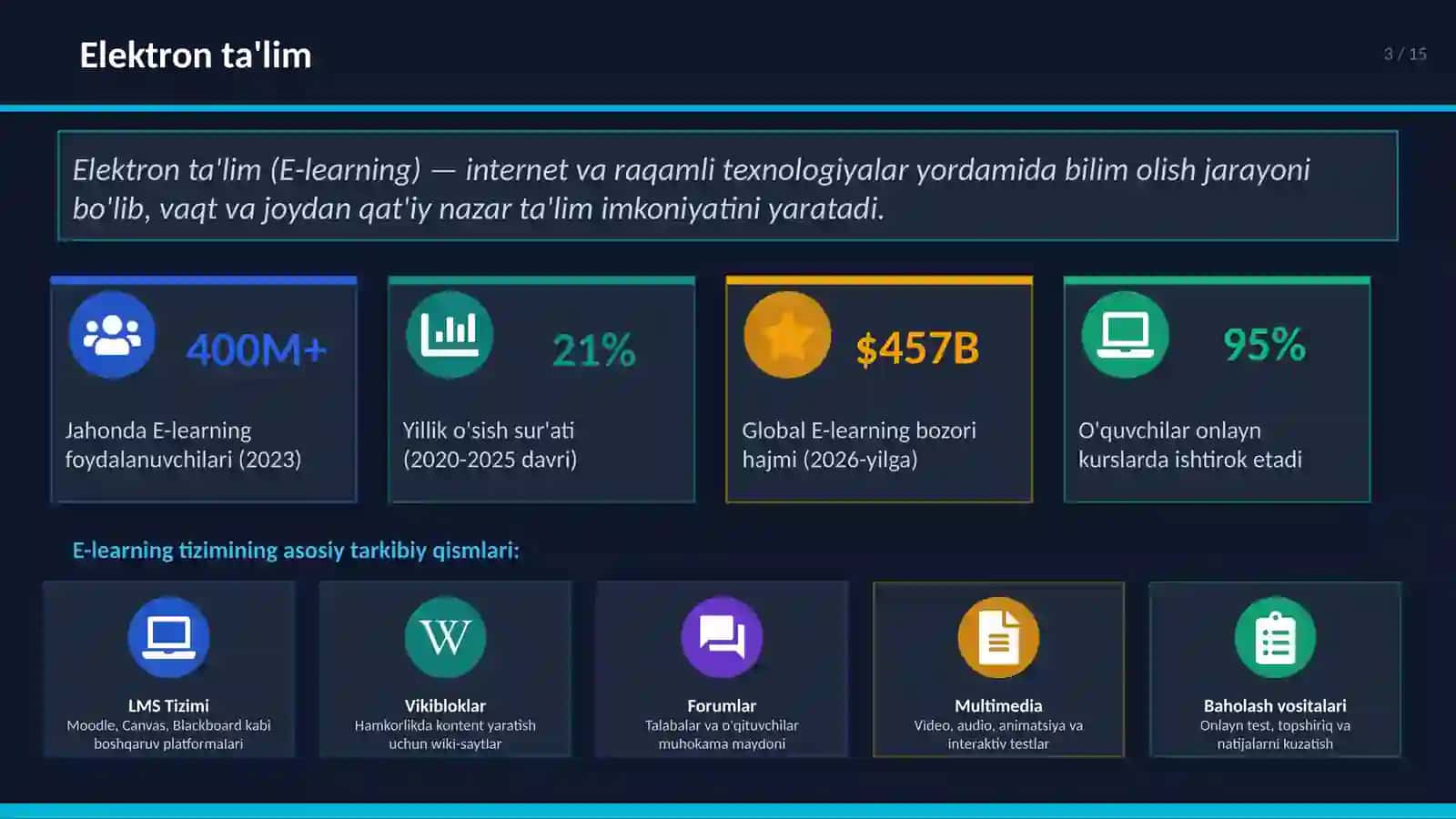 Elektron ta'lim jarayonida kontent yaratish va boshqarish 3