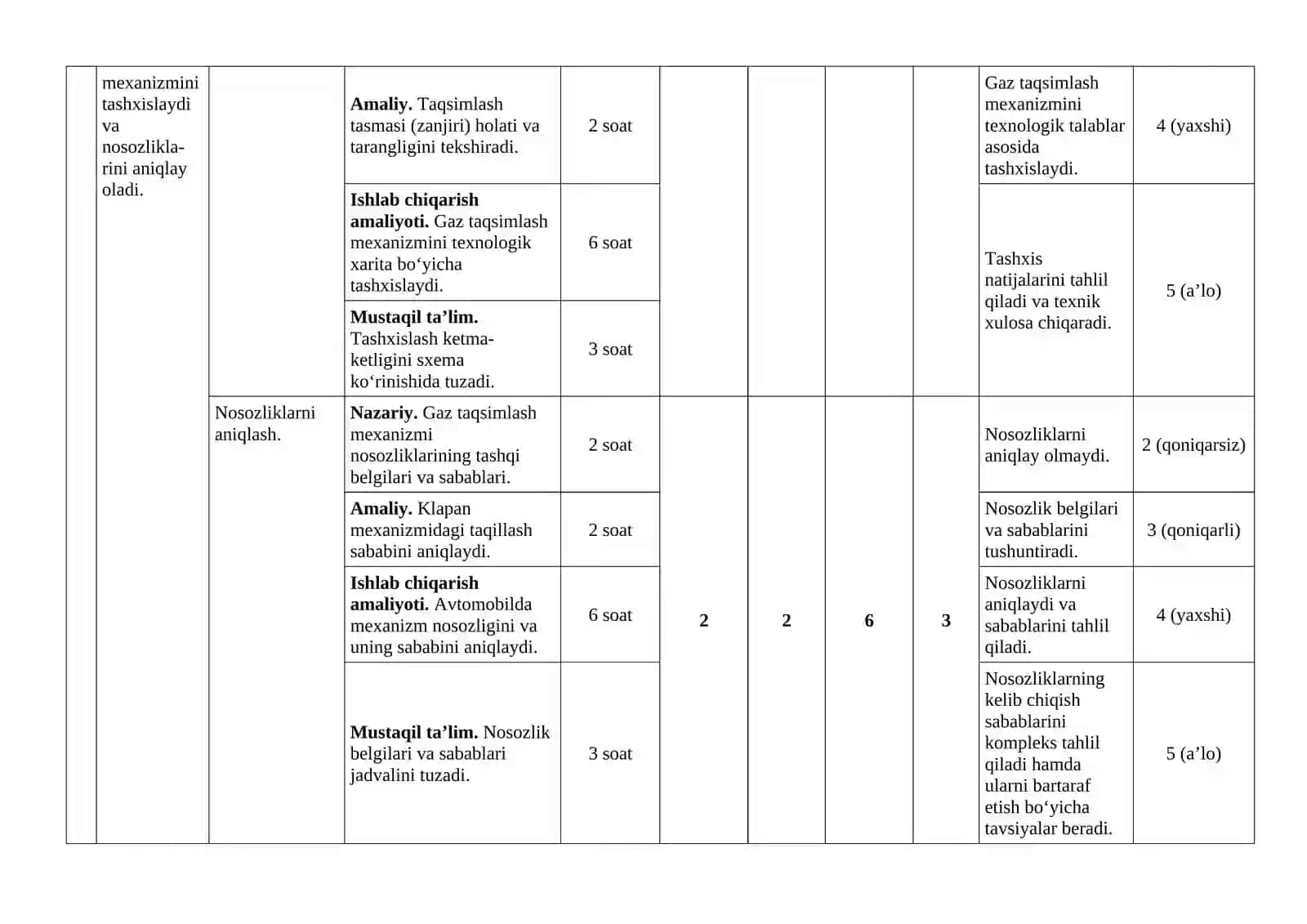 AVTOMOBIL DVIGATELLARINI TASHXISLASH MODULINING MAZMUNI 3