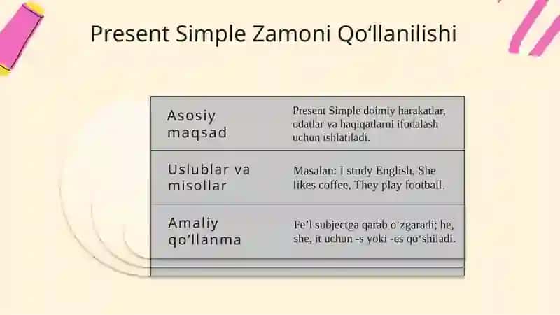 Present Simple formation positive form 3