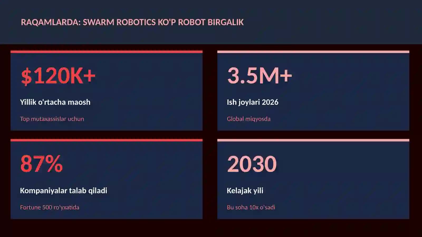 ROBOTOTEXNIKA VA AVTOMATLASHTI 3