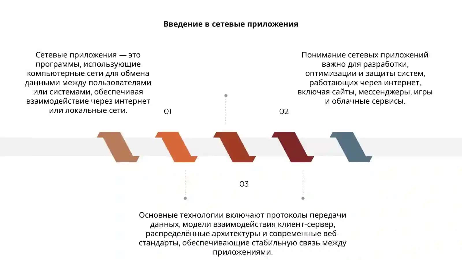 Введение в сетевые приложения 3