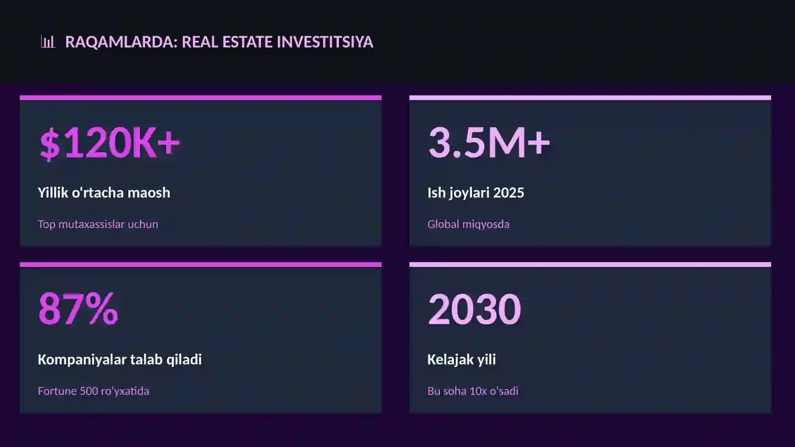 Real estate investitsiya 3