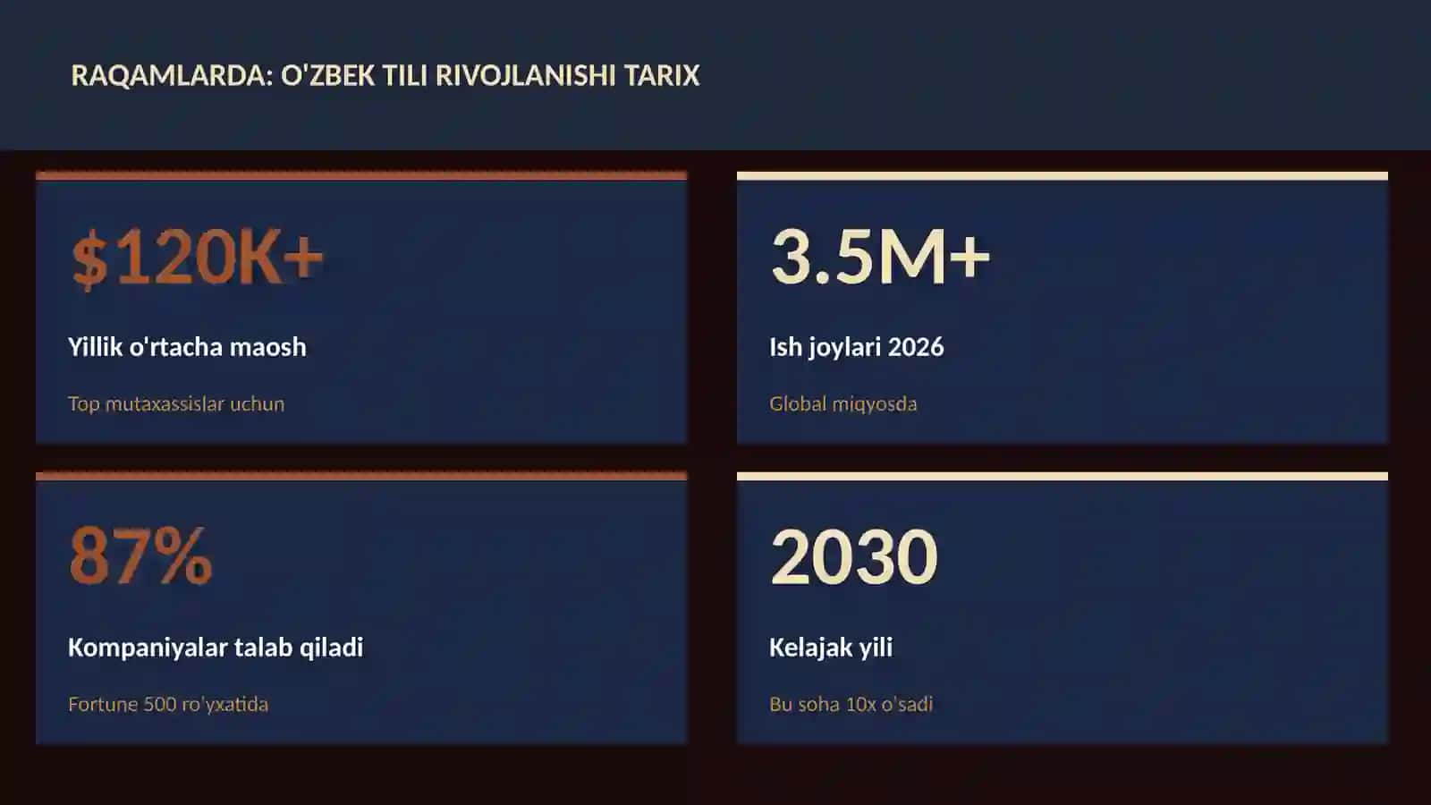 O'zbek tili rivojlanishi tarix 3