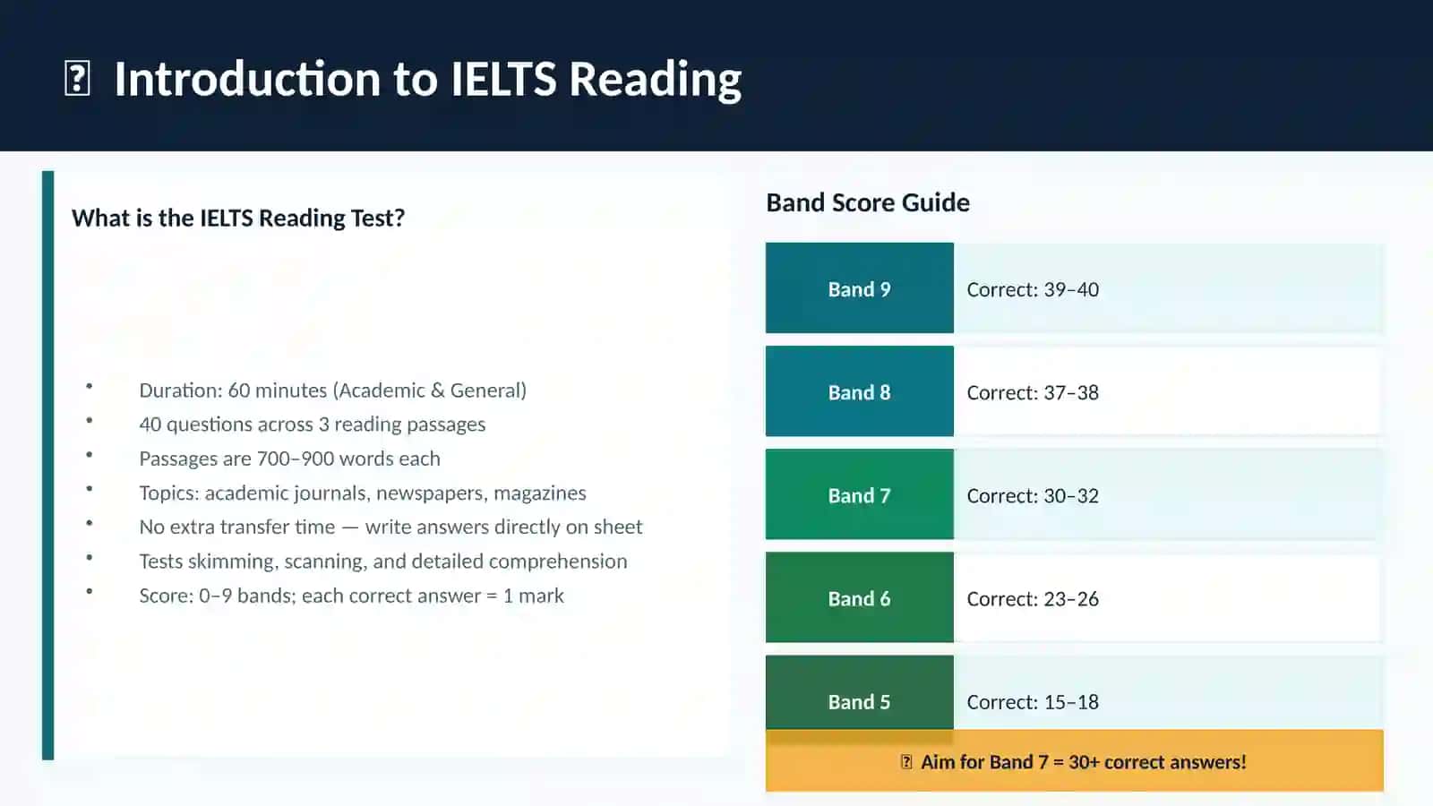 IELTS Reading Strategies 3