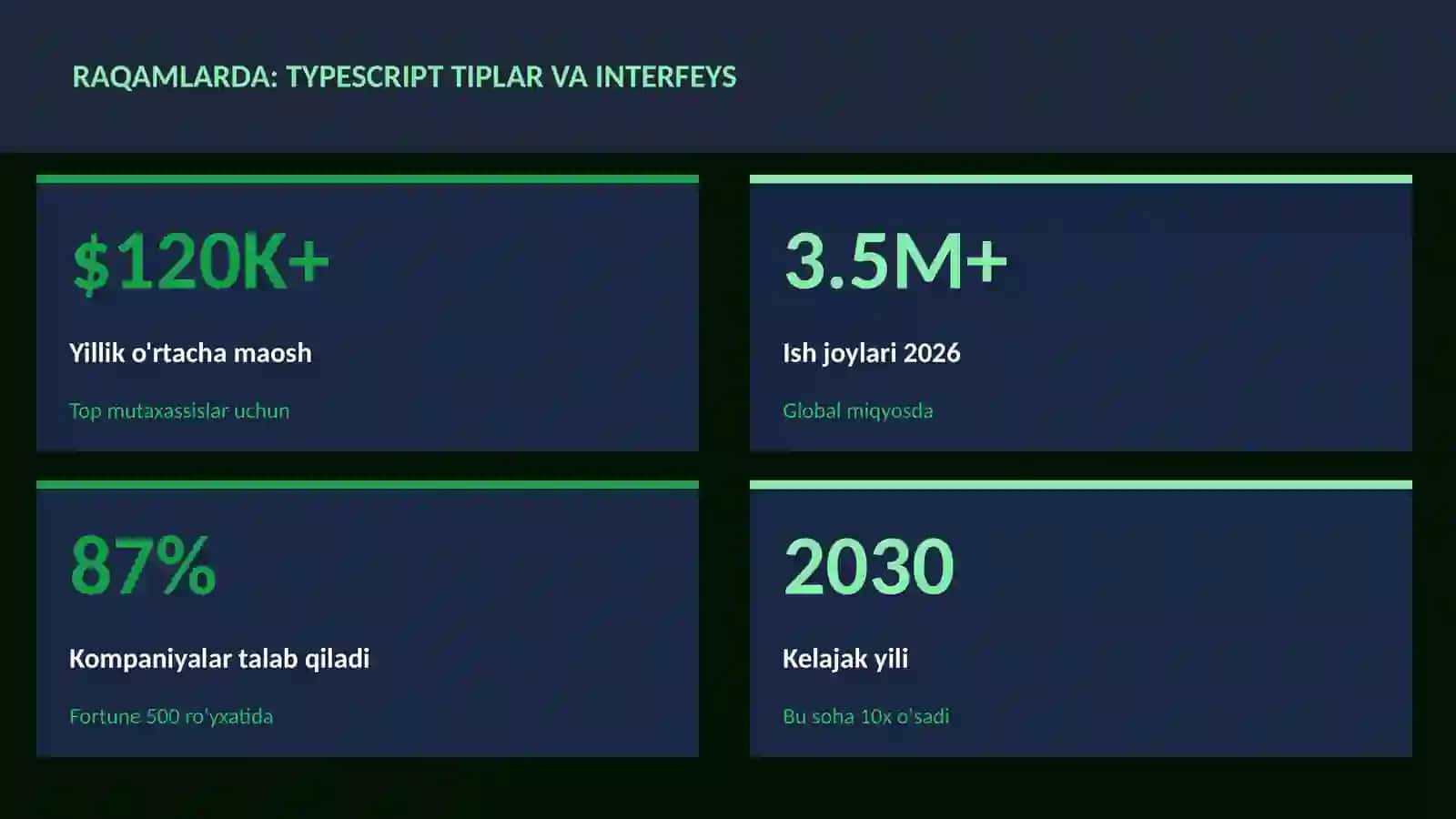 TypeScript tiplar va interfeys 3
