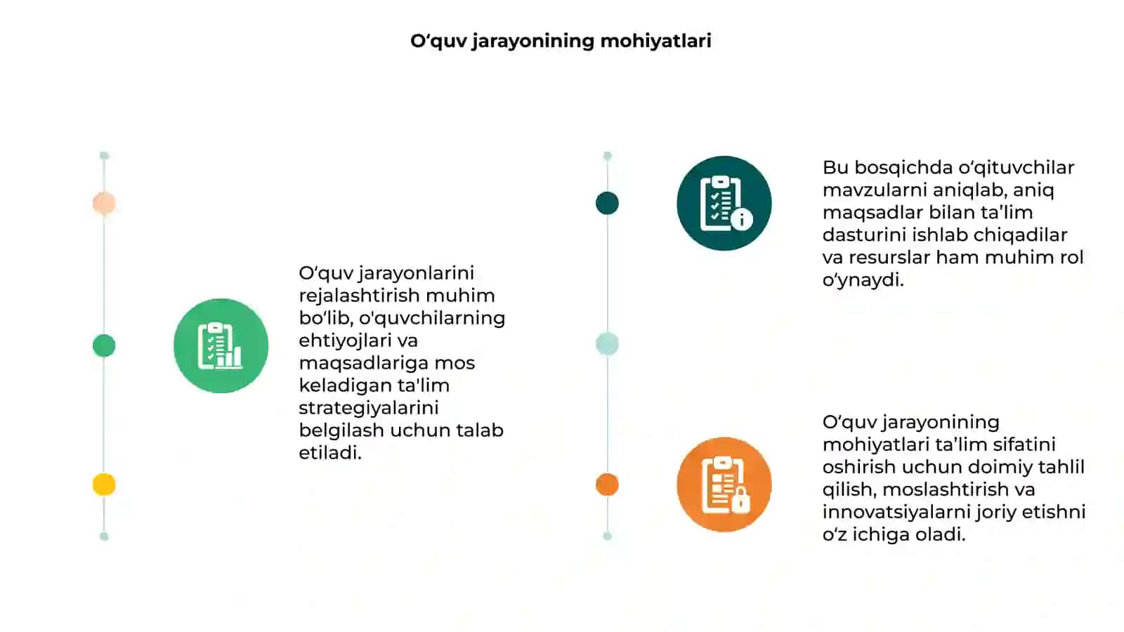 Oʻquv jarayonlarini rejalashtirish 3