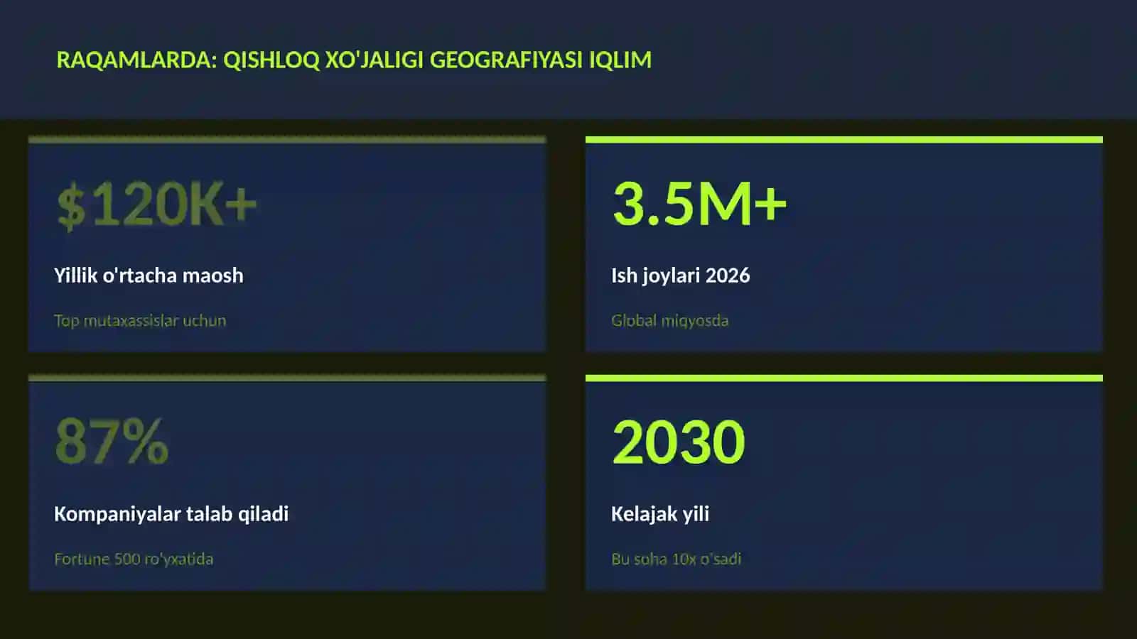Qishloq xo'jaligi geografiyasi iqlim 3