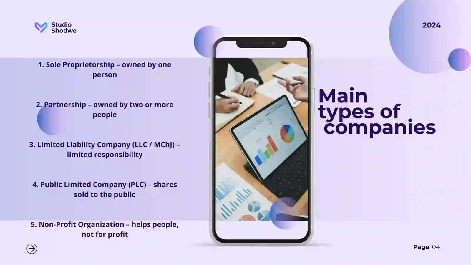 Types of companies 3
