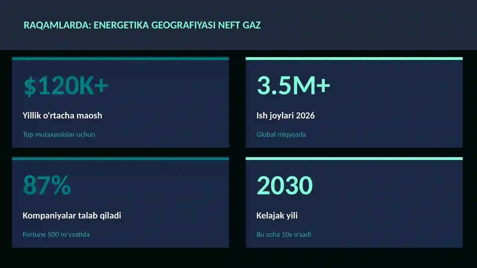 Energetika geografiyasi neft gaz 3