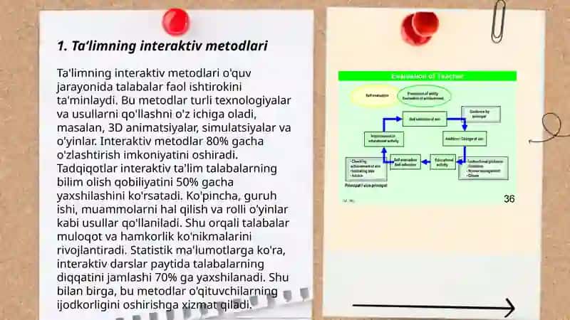 Ta‘limning interaktiv metodlari 3