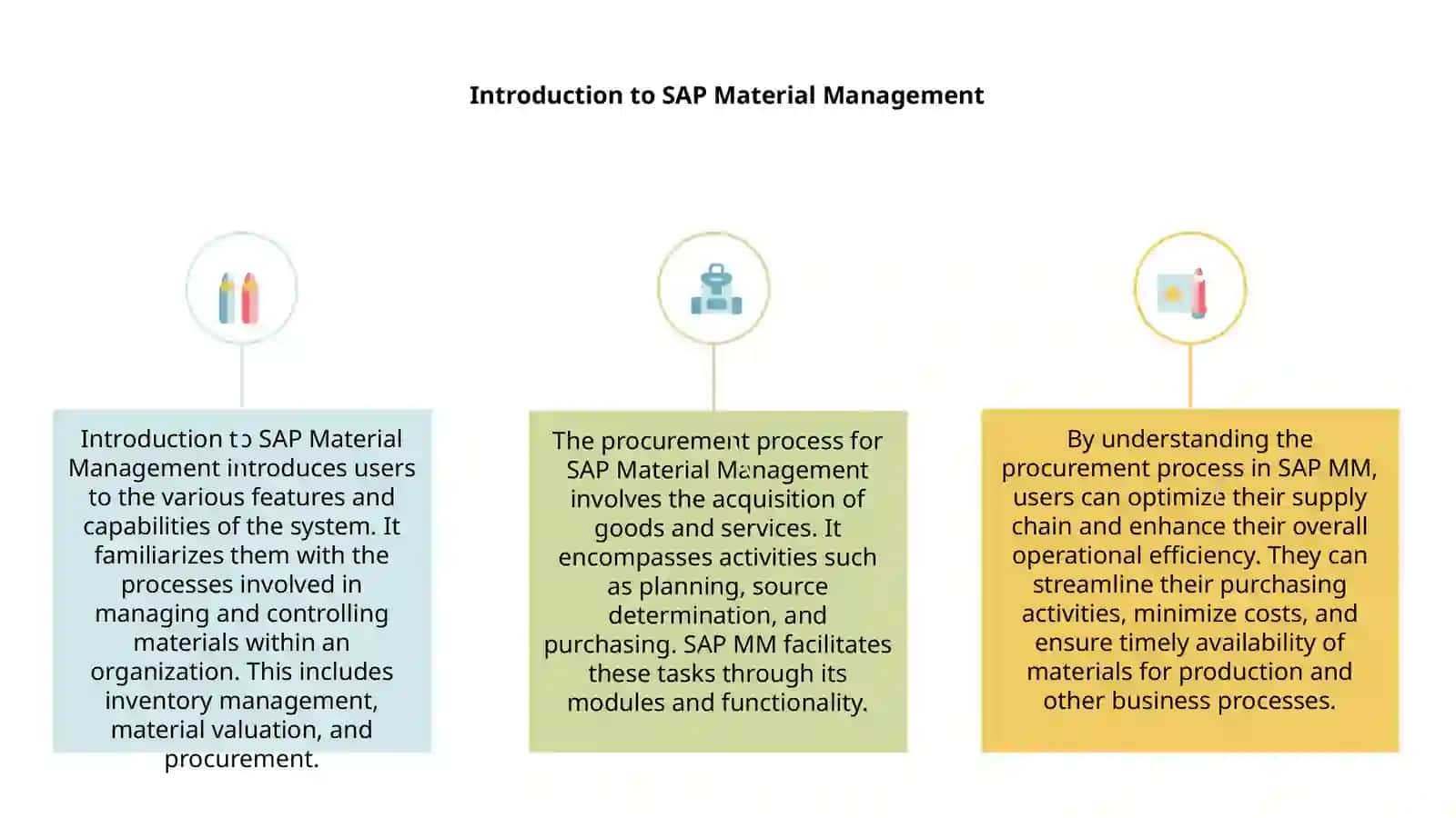 SAP material management procurement process 3