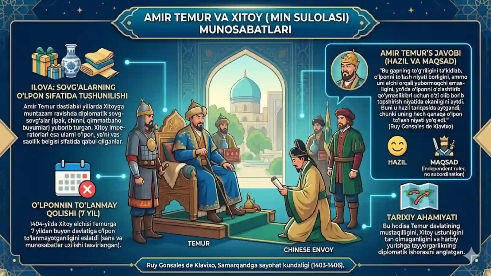 Amir Temur 3