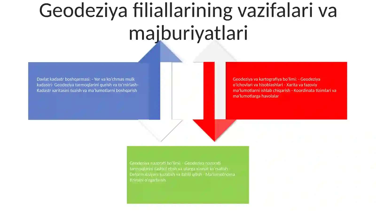 Davlat Planli Geodezik Shaxobchalari 3