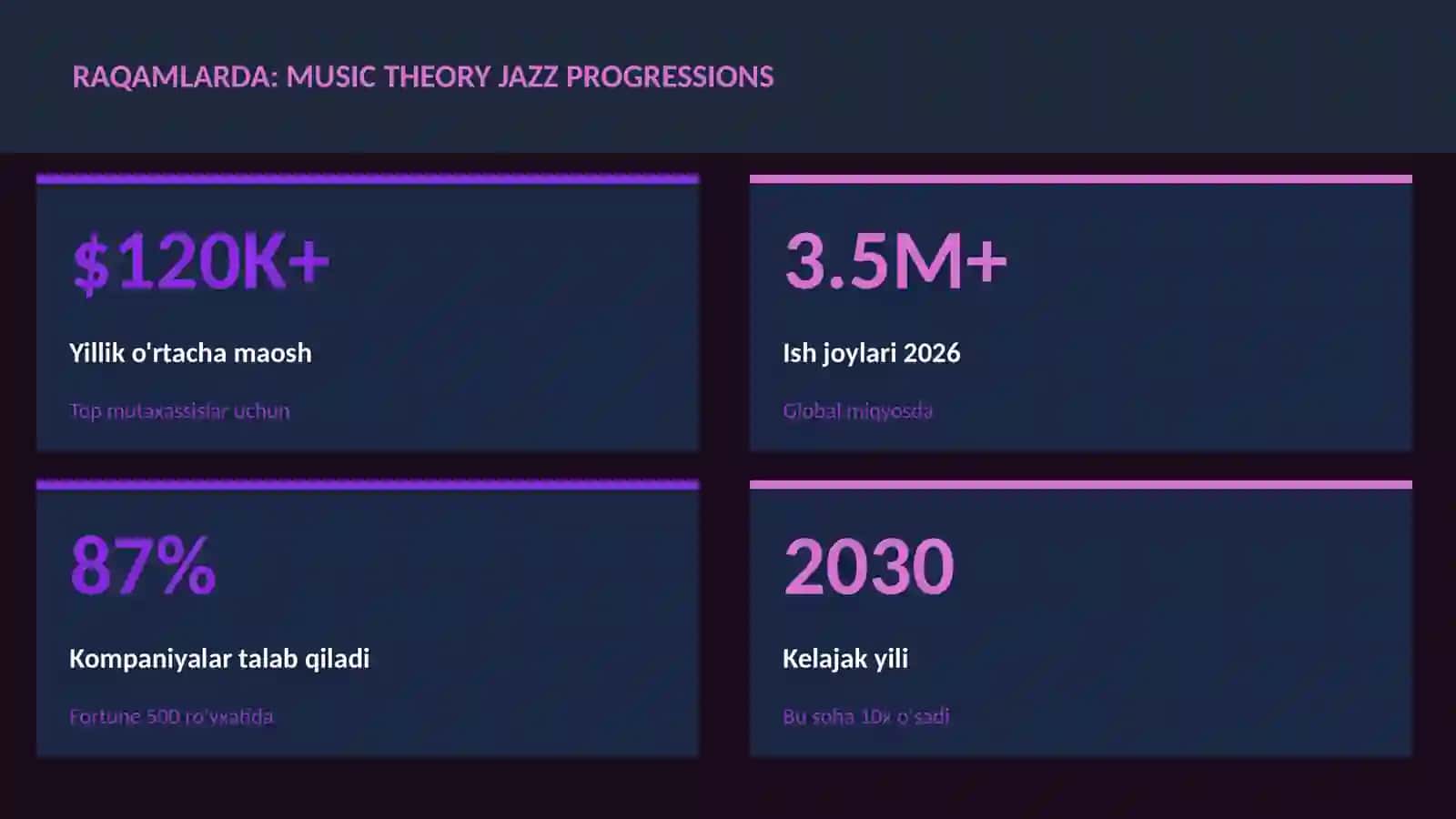 Music theory jazz progressions 3