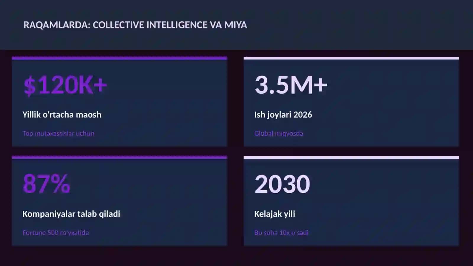 NEYROTEXNOLOGIYA VA MIYA 3