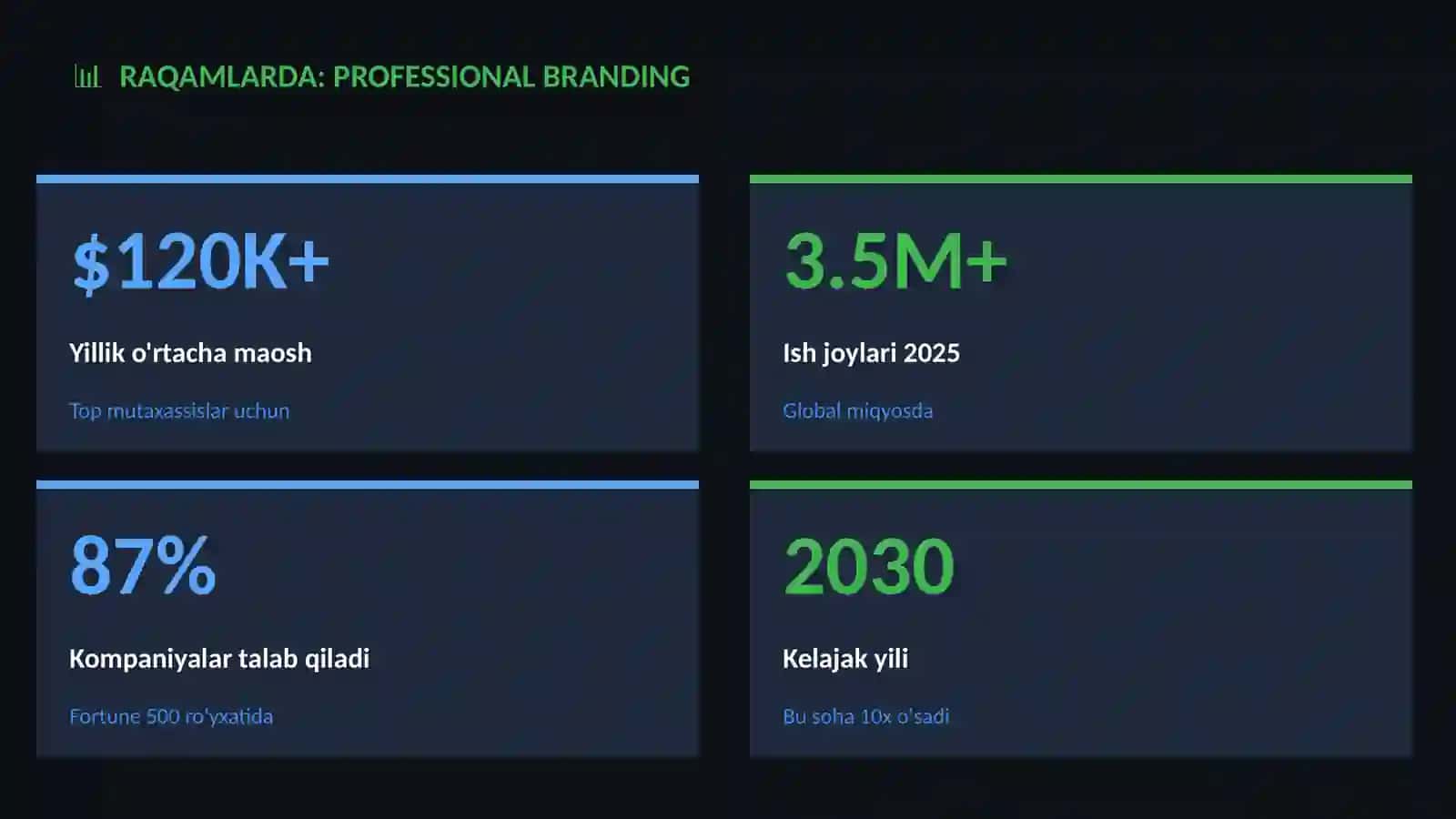 Professional branding 3