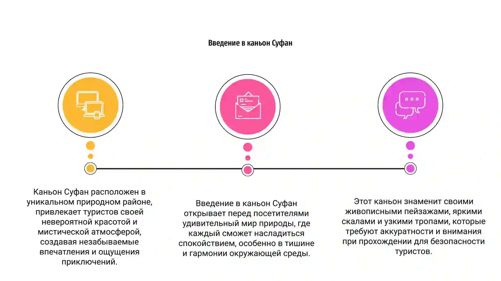 Каньон суфан 3