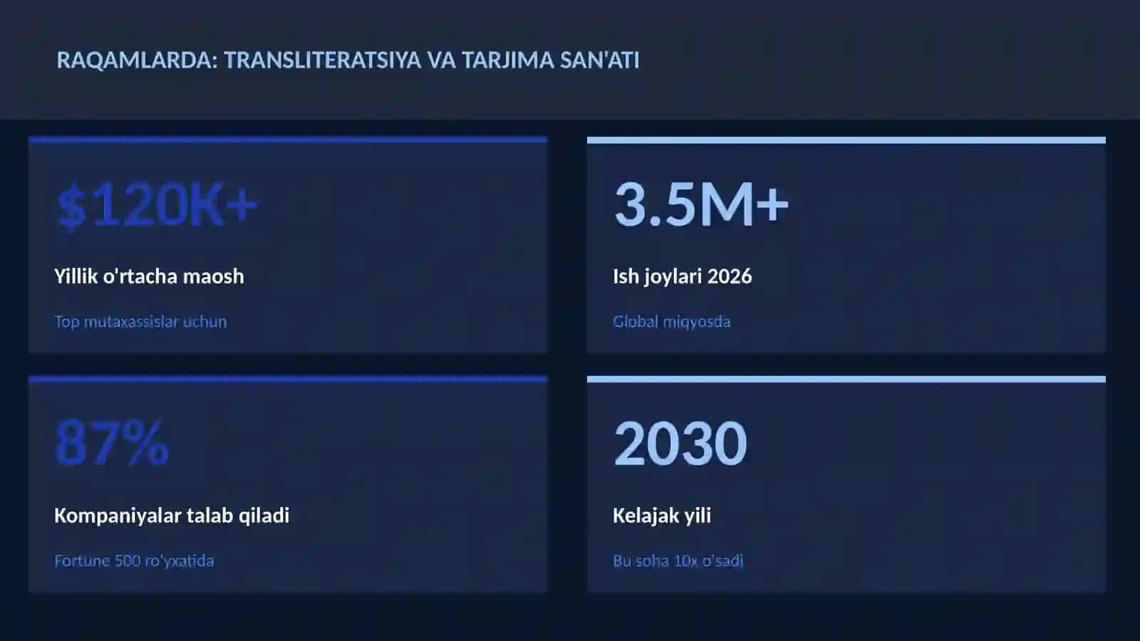 ADABIYOT VA YOZUV 3
