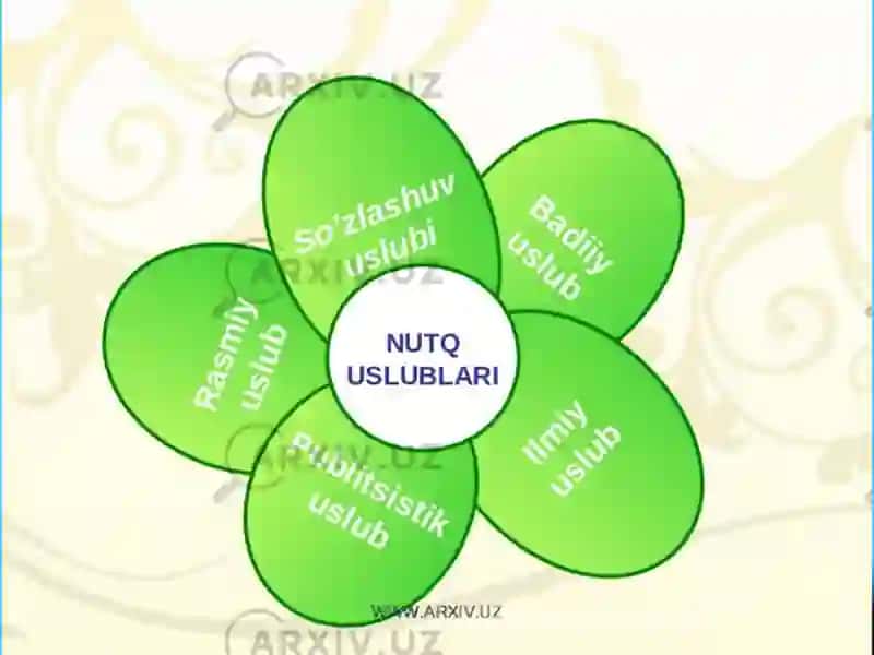 SO‘ZLASHUV USLUBI 3