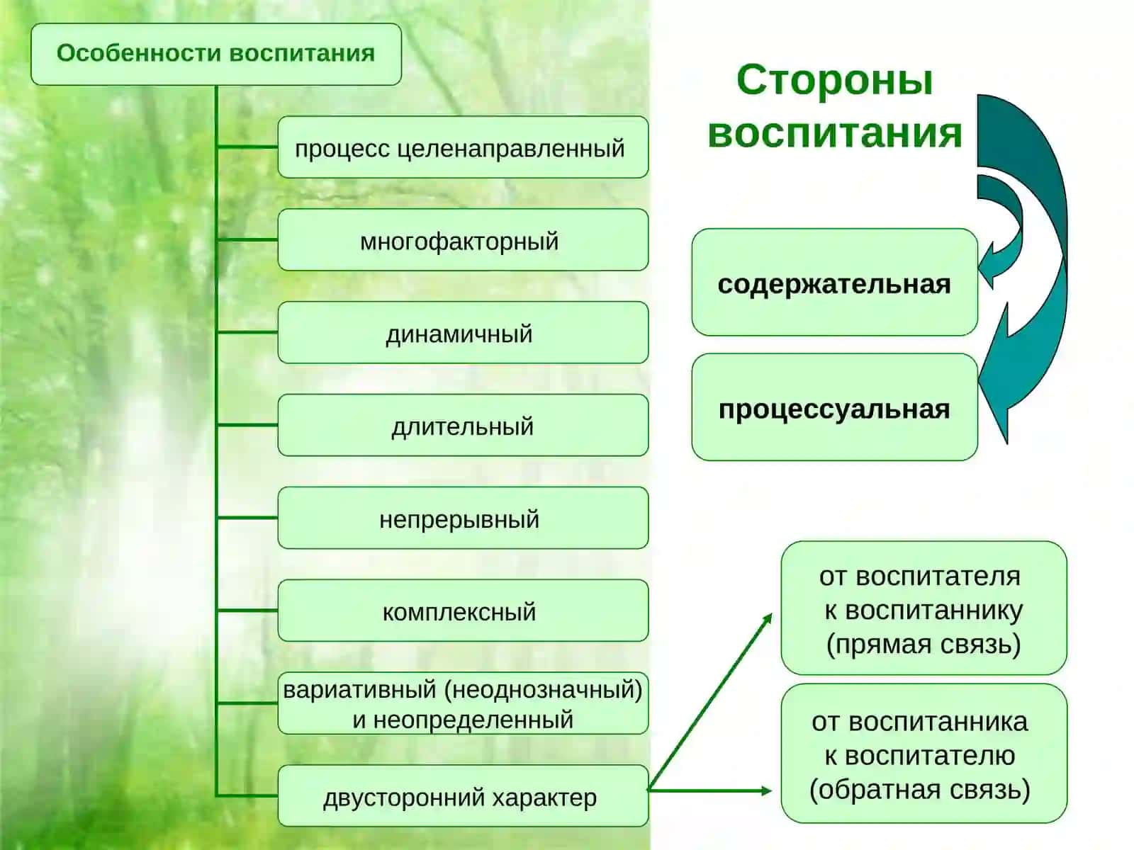 Лекция 8 3
