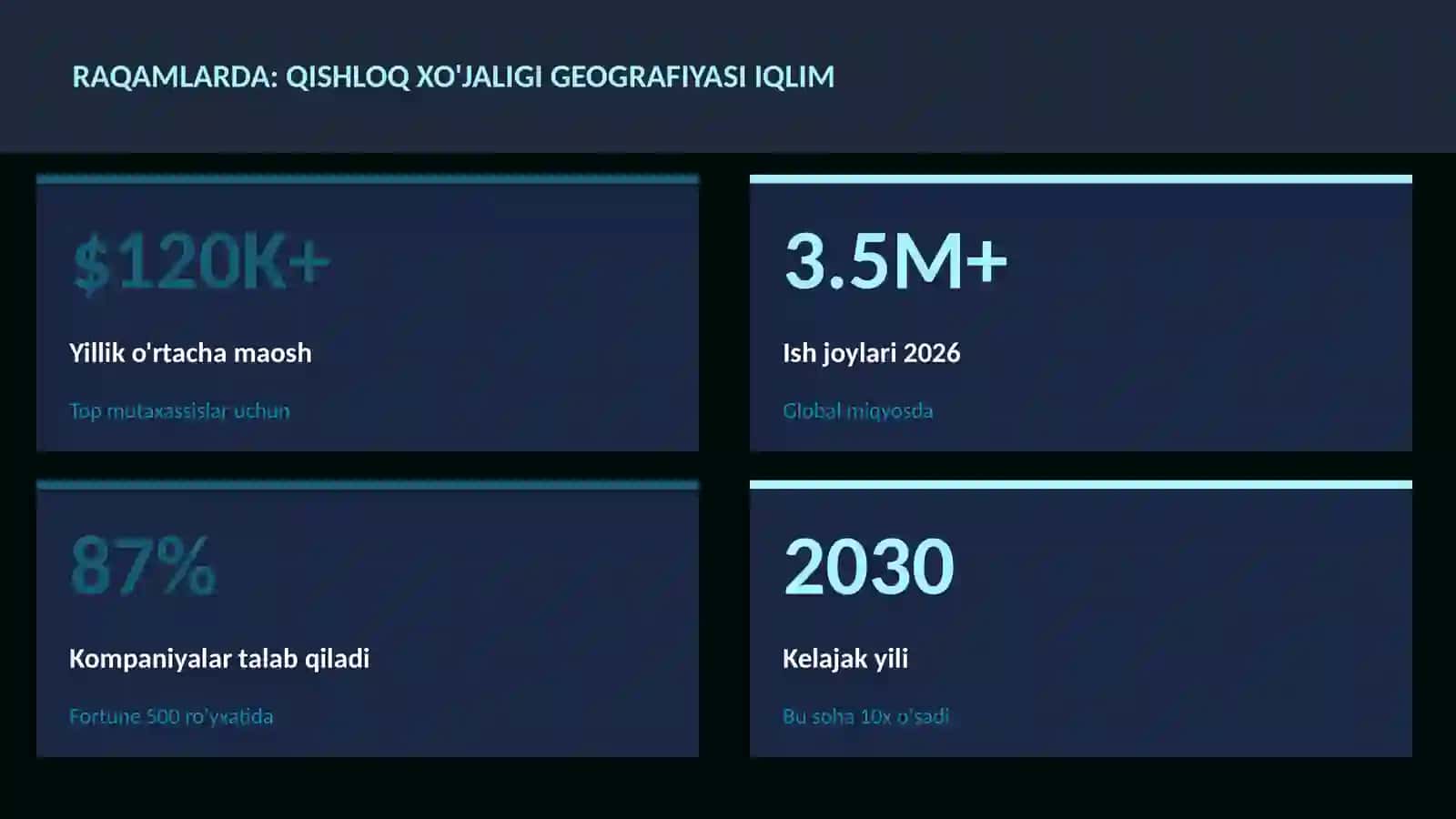 Qishloq xo'jaligi geografiyasi iqlim 3