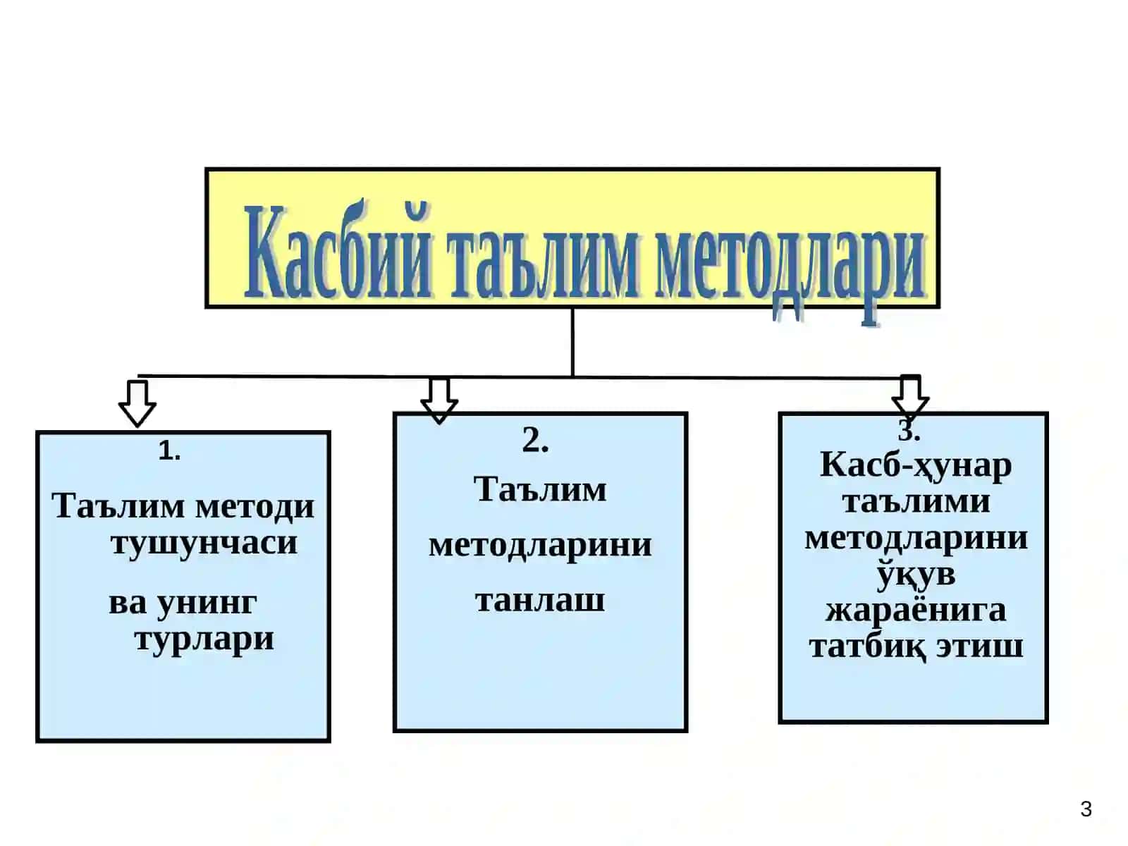 Касб –ҳунар таълими методлари 3