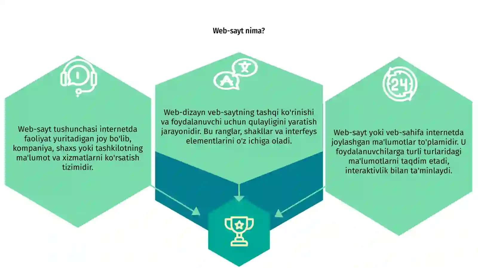 Web-dizayn tushunchalari 3