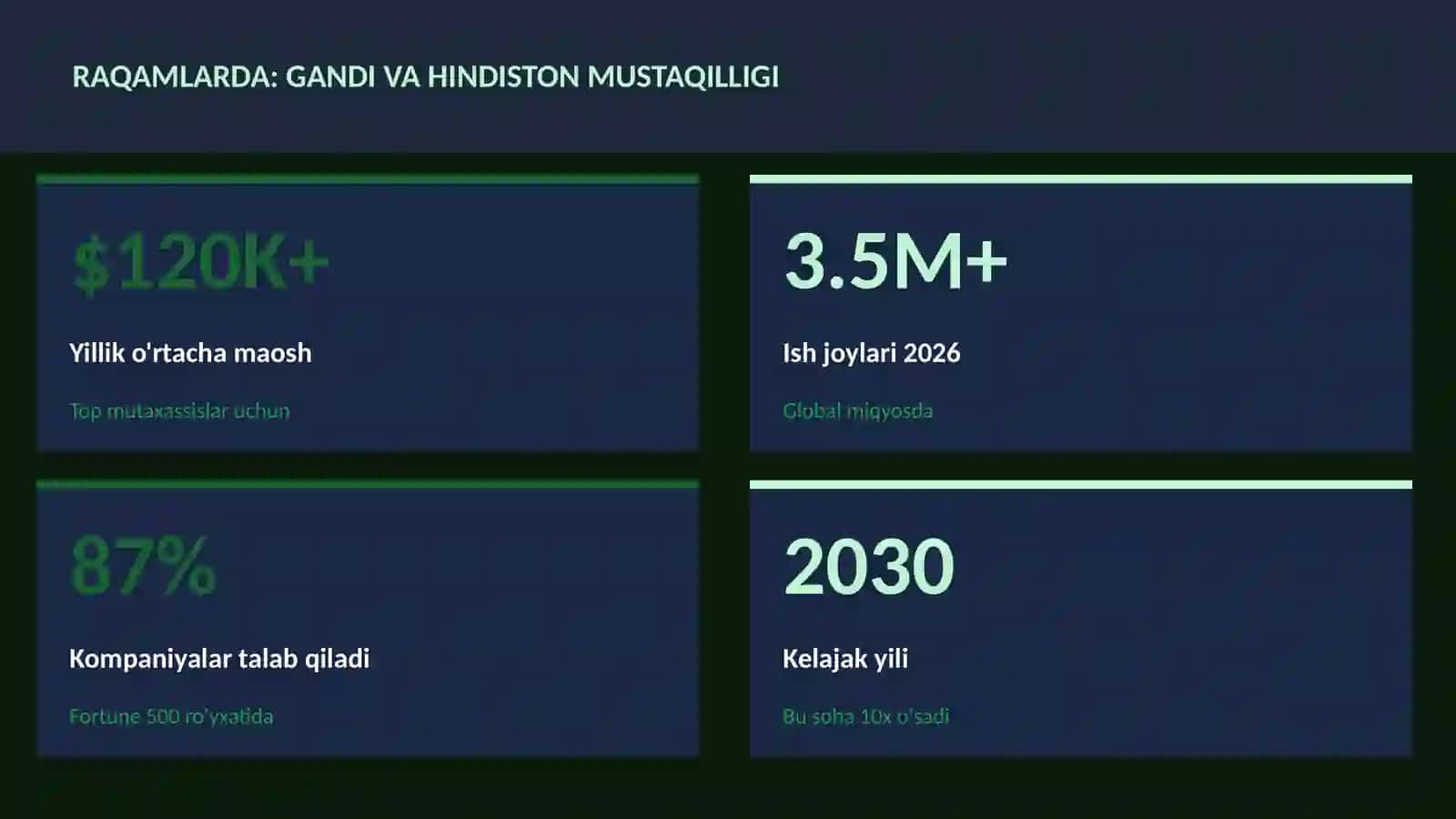 Gandhi va Hindiston mustaqilligi 3