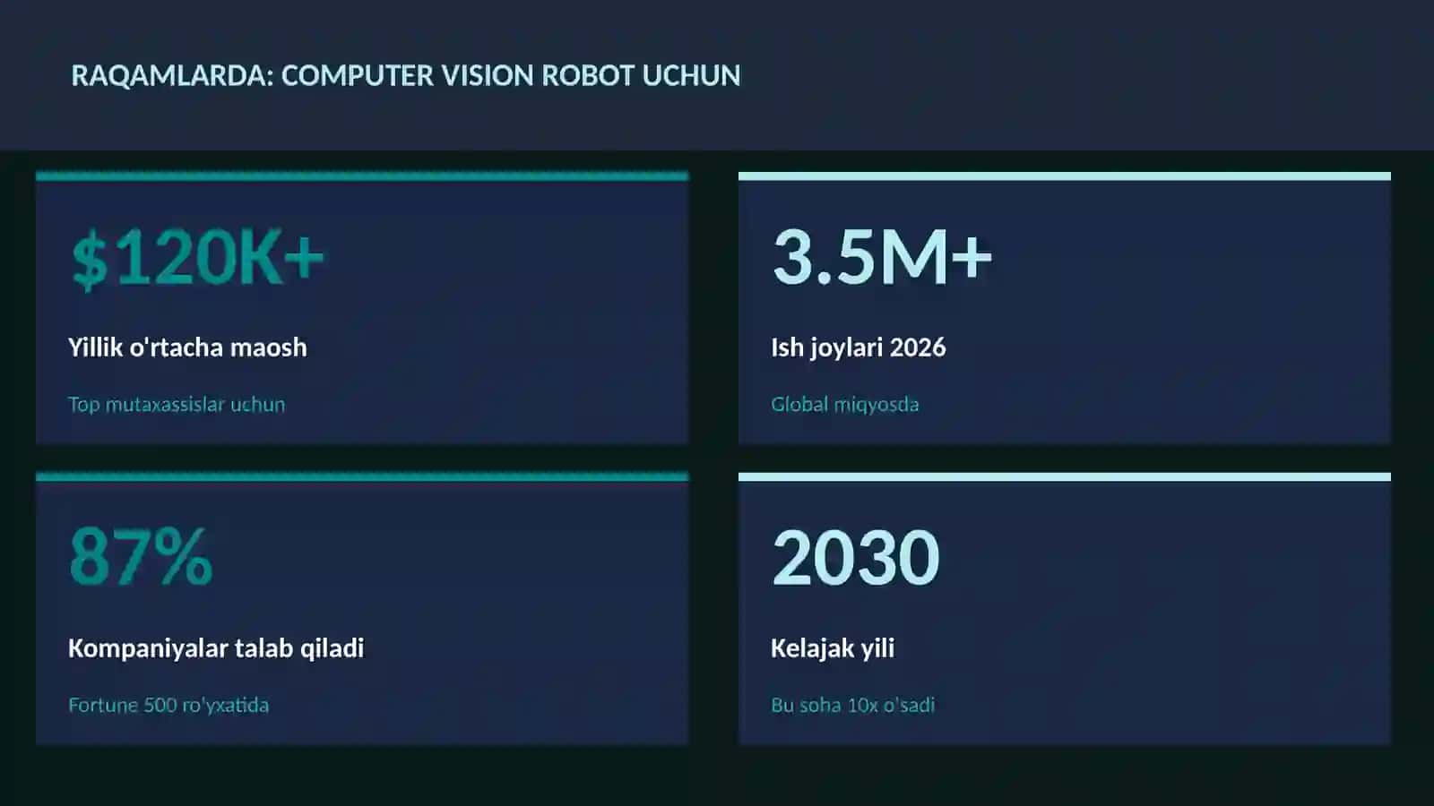 ROBOTOTEXNIKA VA AVTOMATLASHTI 3