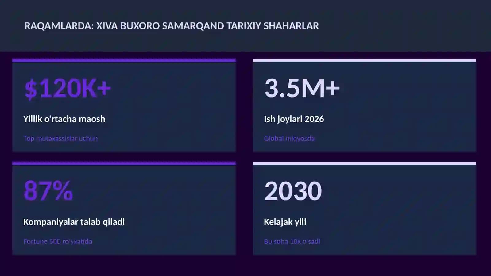Xiva Buxoro Samarqand tarixiy shaharlar 3
