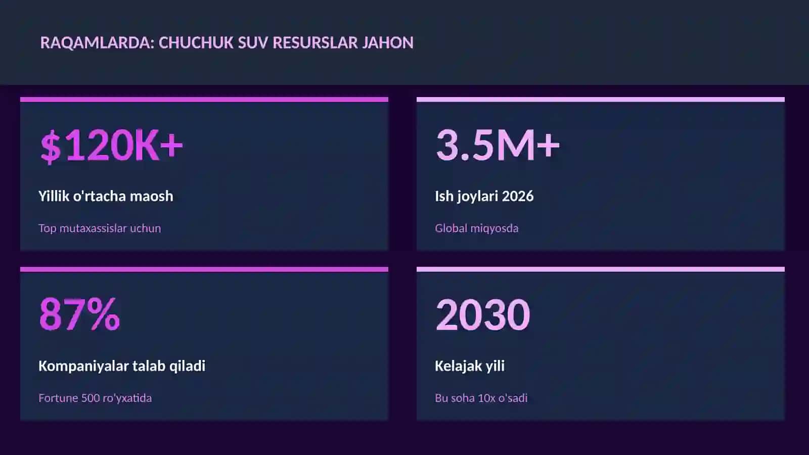 Chuchuk suv resurslar jahon 3
