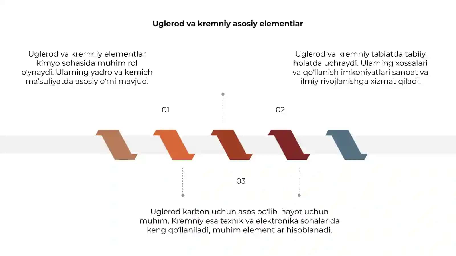 Uglerod va kremniy guruhi elenentlari 3