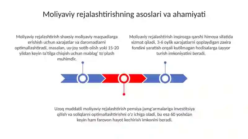 Moliyaviy rejalashtirishning asoslari va ahamiyati 3