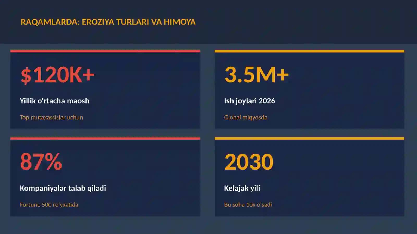 Eroziya turlari va himoya 3