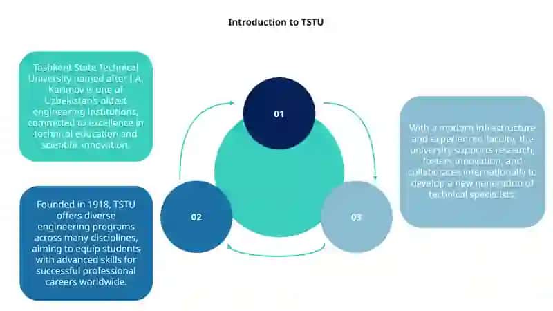 About Tashkent state technical university named after I.A. Karimov 3