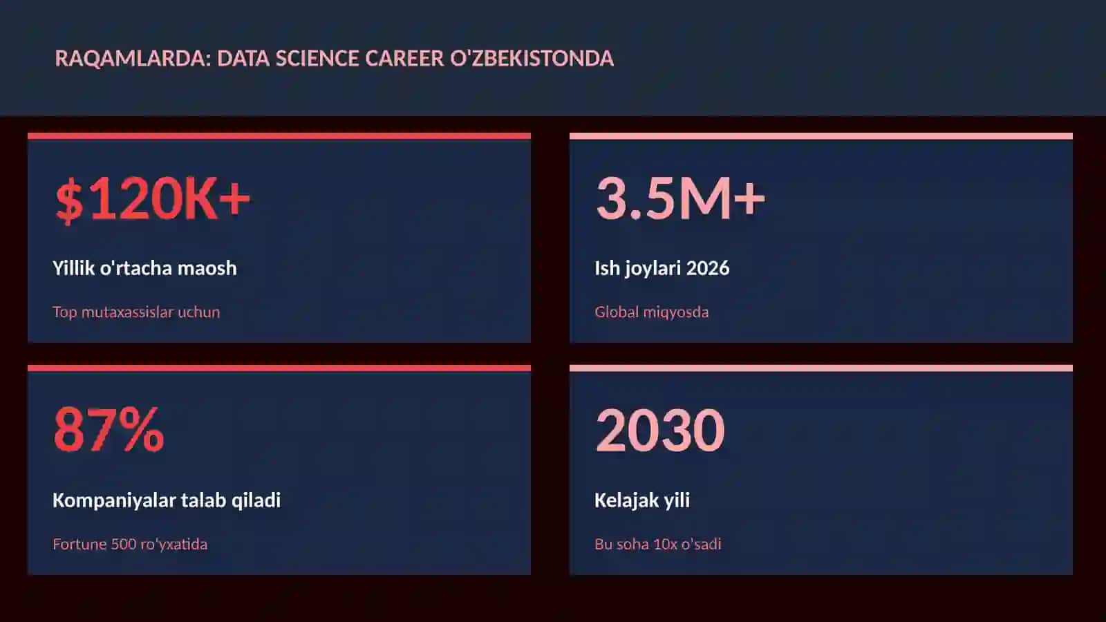 DATA SCIENCE VA TAHLIL 3