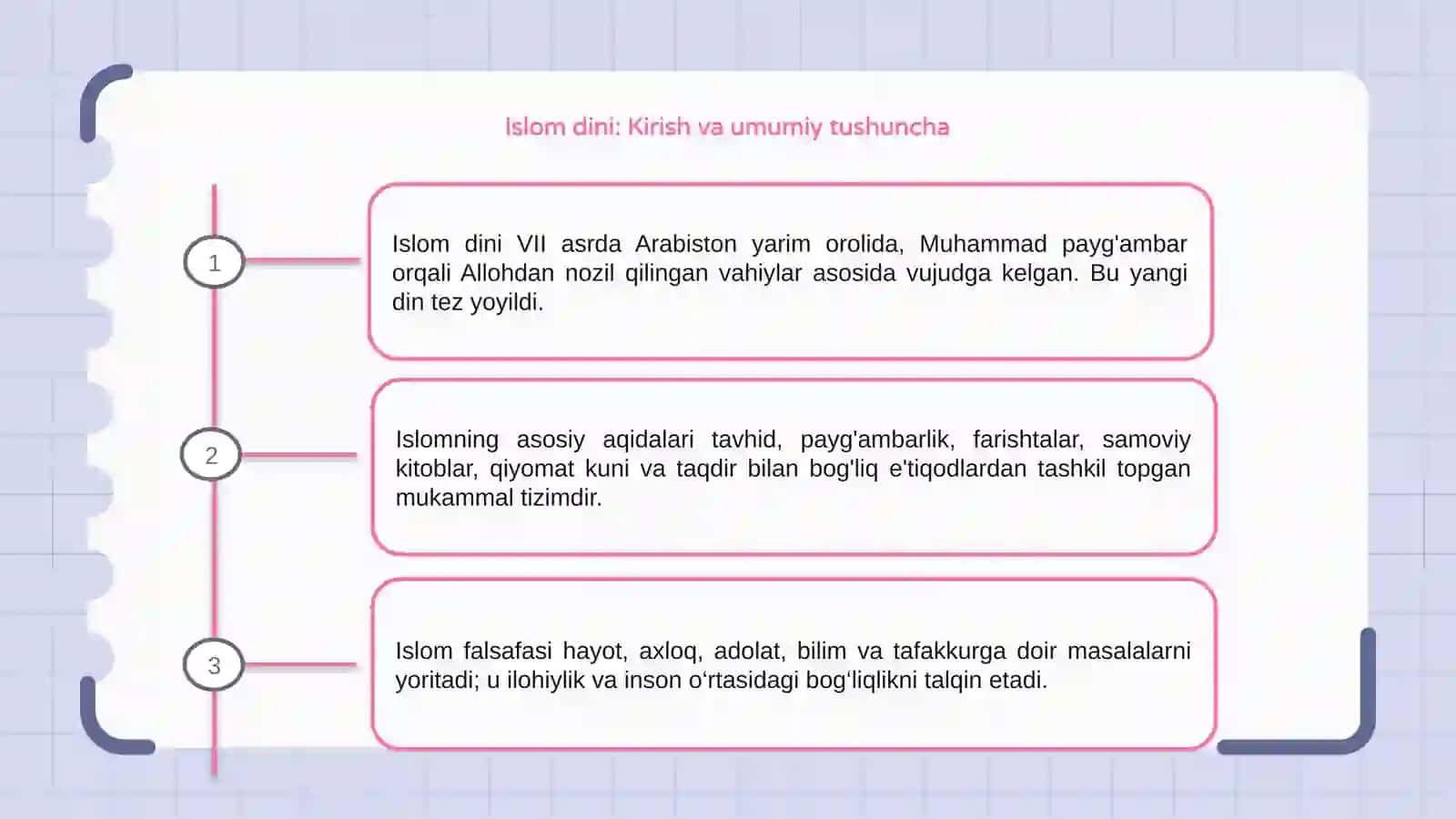 Islom dini: Kirish va umumiy tushuncha 3