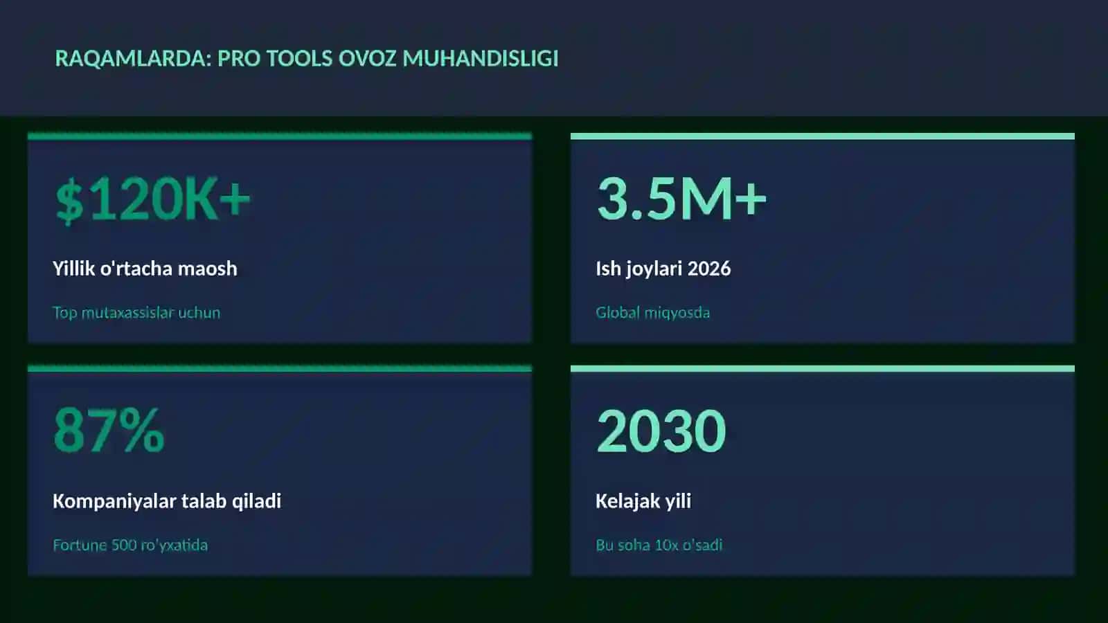 Pro Tools ovoz muhandisligi 3