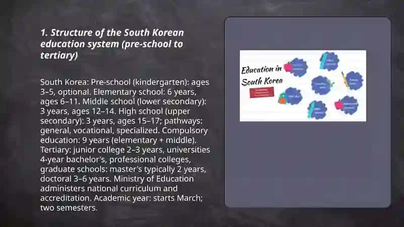 Education System of Southern Korea 3