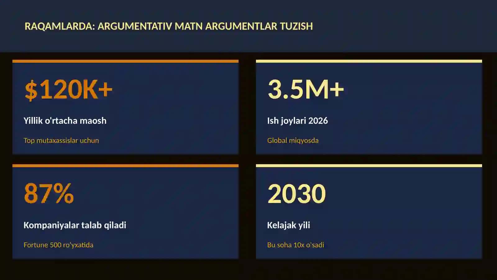 Argumentativ matn argumentlar tuzish 3